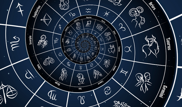 Astrolojide Elementler: Ateş, Toprak, Hava ve Su Burçlarının Özellikleri