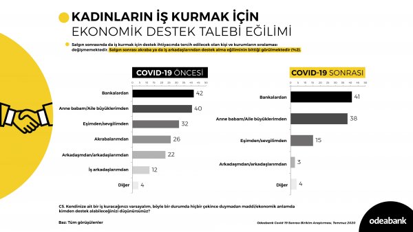 1598549286-odeabank-birikim-al-kanl-klar-ara-t-rmas-1-17-001.jpg