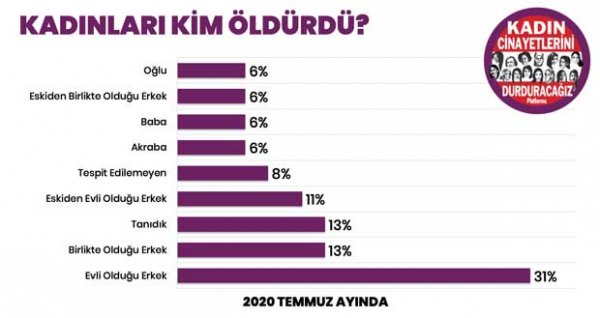 661-1-ags-temmuzda36-kadini-kim-oldurdu.jpg
