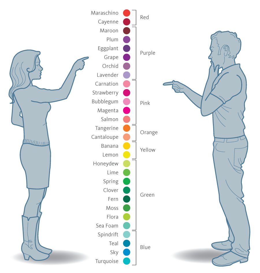 kadin-vs-erkek-renk.png