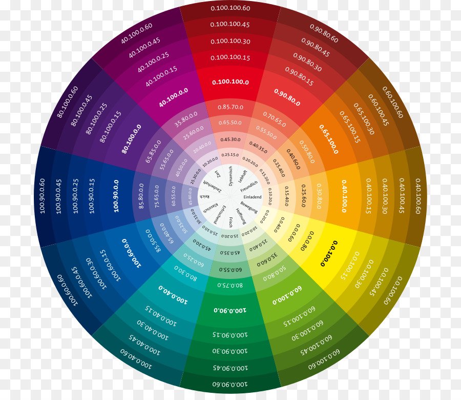 kisspng-color-wheel-color-chart-color-theory-cmyk-color-mo-cmyk-5ad7590b780614-0110460415240624754916.jpg